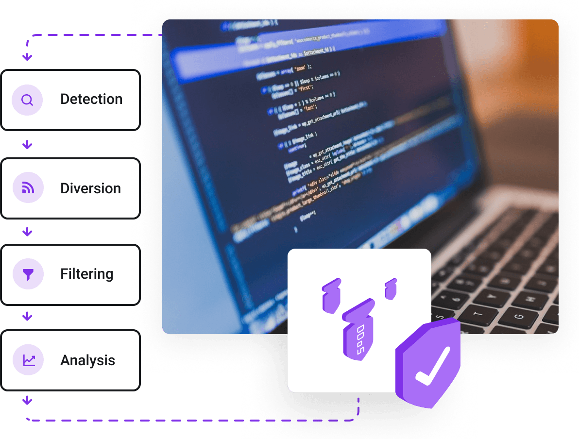 Uncompromising commercial security at the utmost level