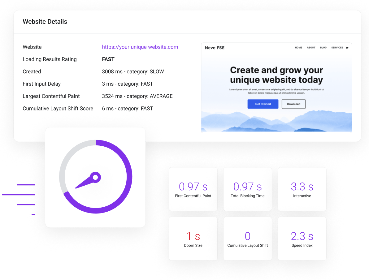 100% Uptime Guaranteed